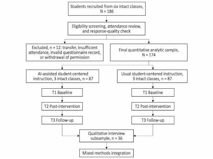 figure-results-2