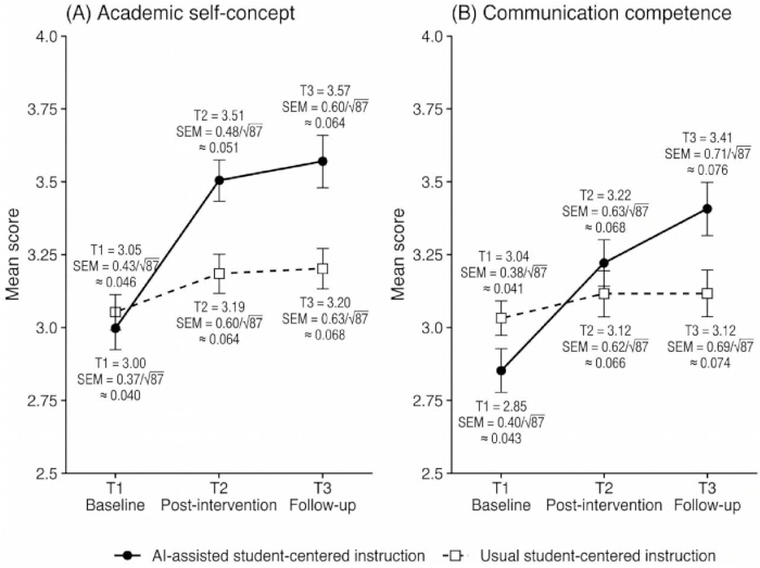 figure-results-3