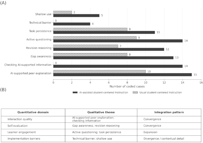 figure-results-4