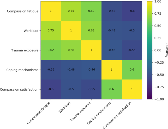 figure-results-3