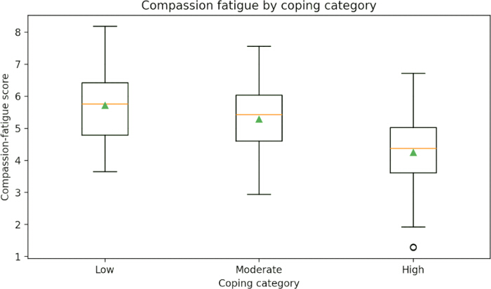 figure-results-4