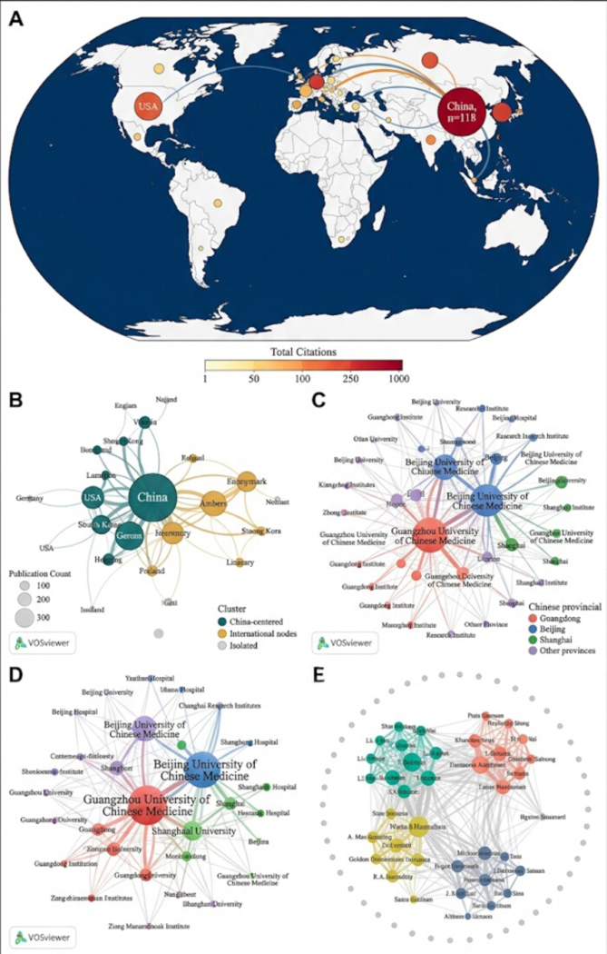 figure-results-3 Global scientific collaboration network map; VOSviewer analysis; citations and publication clusters.