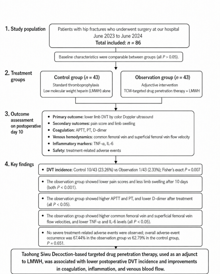 figure-results-1