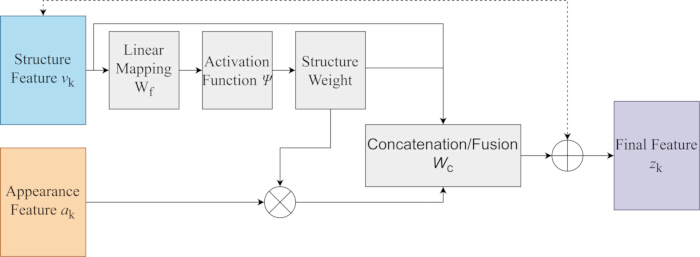 figure-results-3 figure-results-3
