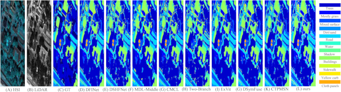 Hyperspectral image classification; EHSI, LiDAR comparison; color-coded analysis; method results.