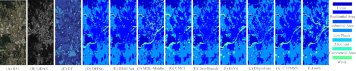 Hyperspectral and LiDAR land classification results: comparison of outputs from 11 different methods.
