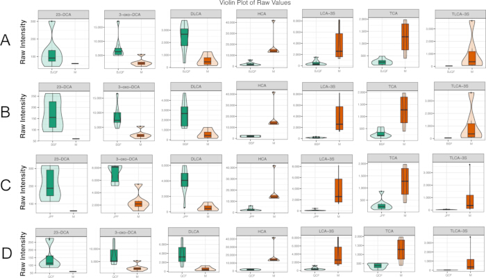 figure-results-5 Violin plot diagram of raw intensity data comparing multiple datasets for statistical analysis.