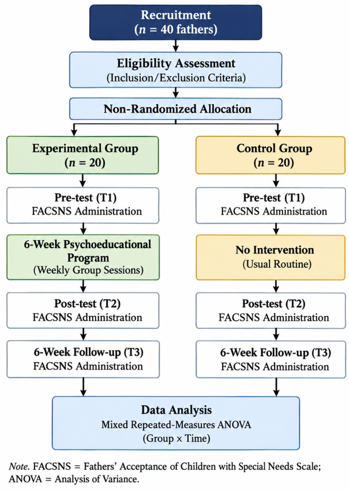 figure-protocol-2