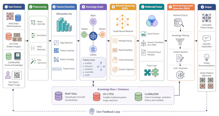 figure-protocol-1 figure-protocol-1