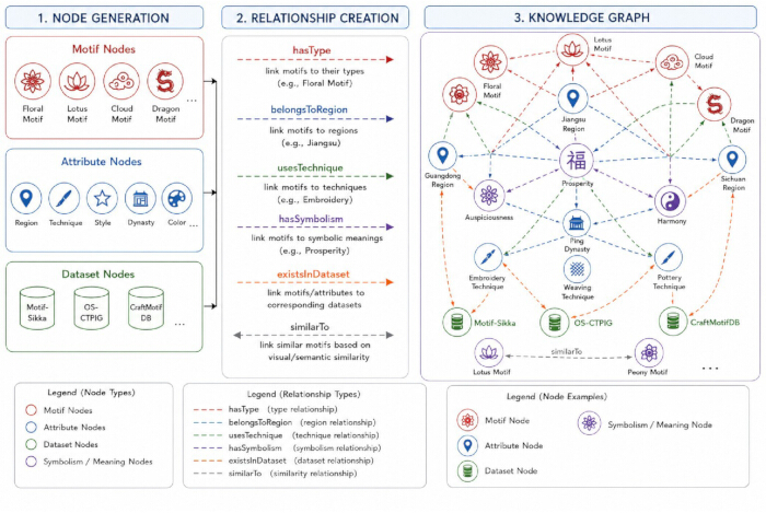 figure-protocol-4 figure-protocol-4