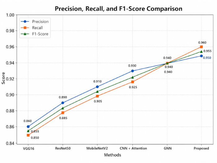 figure-results-1