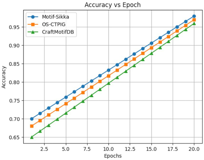 figure-results-4