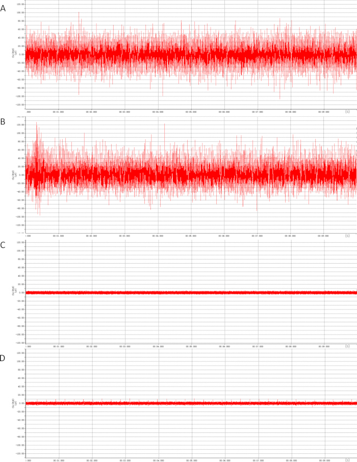 figure-results-5 Waveform amplitude comparison; A, B show high noise; C, D show low noise; audio signal analysis chart.