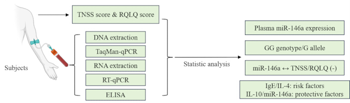 figure-results-1