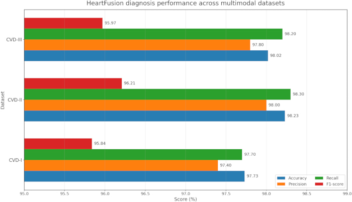 figure-results-4