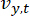 Velocity equation \(v_{y,t}\), mathematical symbol, kinematics, vector component analysis.