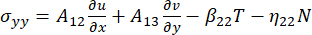 Stress equation, σyy, partial derivatives, thermal and mechanical coefficients diagram.