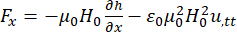 Magnetoelastic wave equation diagram, showing force equation Fx with magnetic field H terms