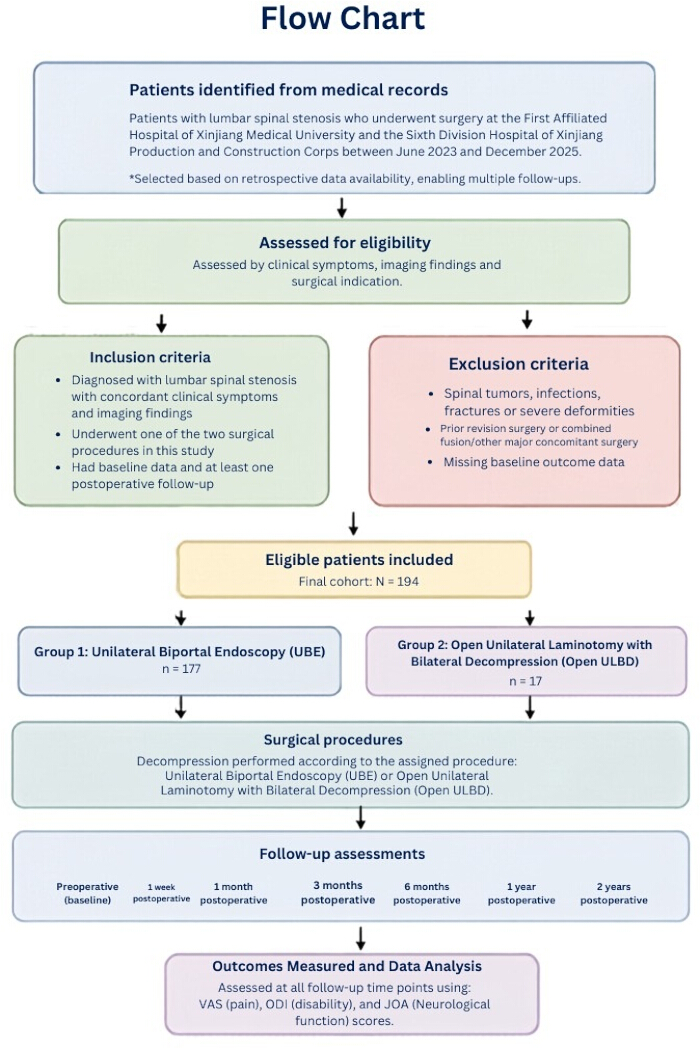 figure-protocol-2