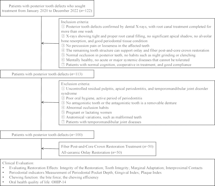 figure-protocol-1