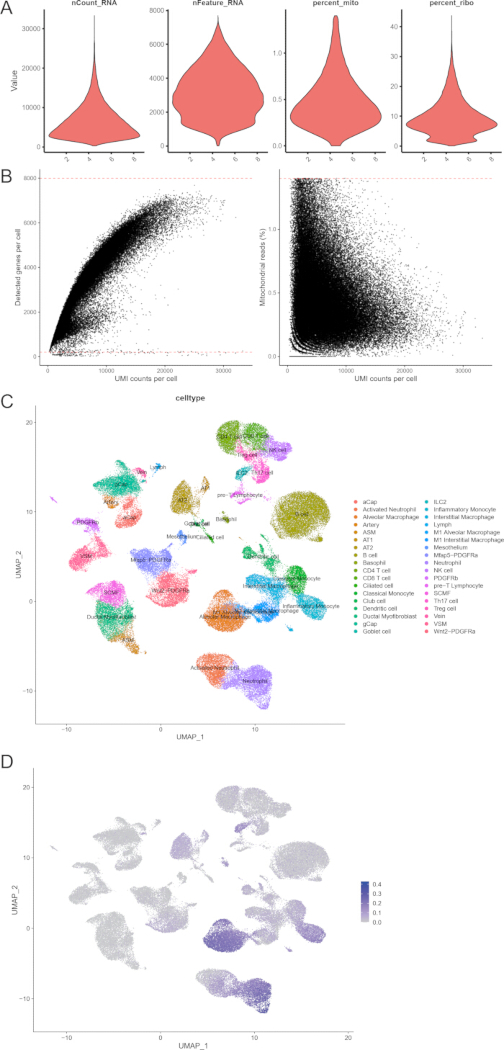 figure-results-4