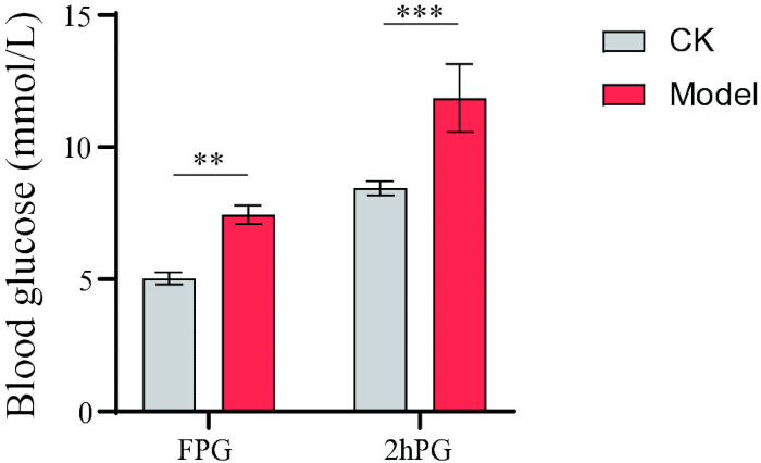 figure-results-5