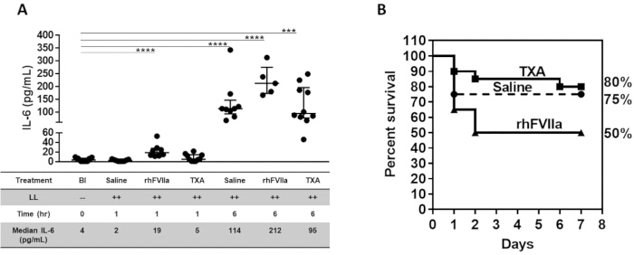 figure-results-4