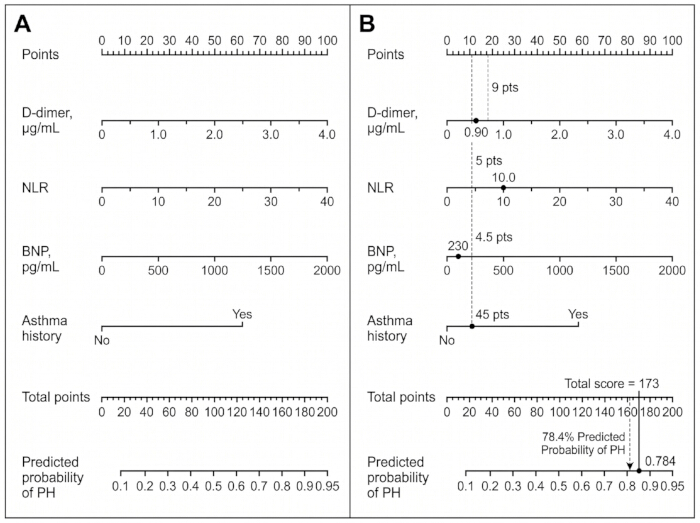 figure-results-1