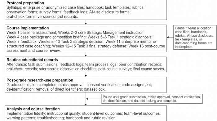 figure-protocol-1