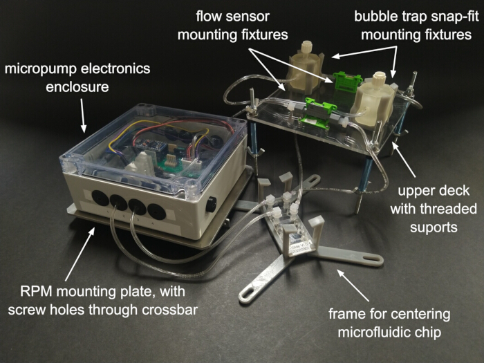 figure-results-2 Microfluidic chip setup; includes micropump enclosure, flow sensor, bubble trap, and frame components.