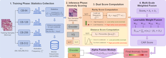 figure-results-3