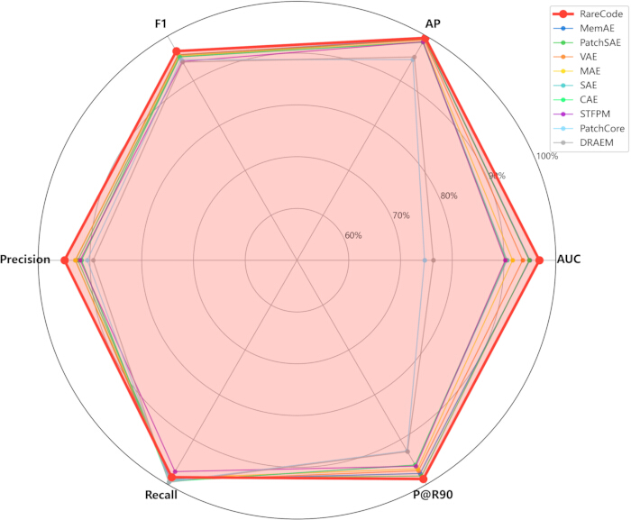 figure-results-5