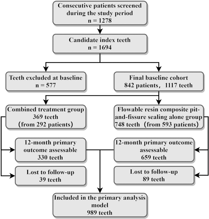 figure-results-1 figure-results-1