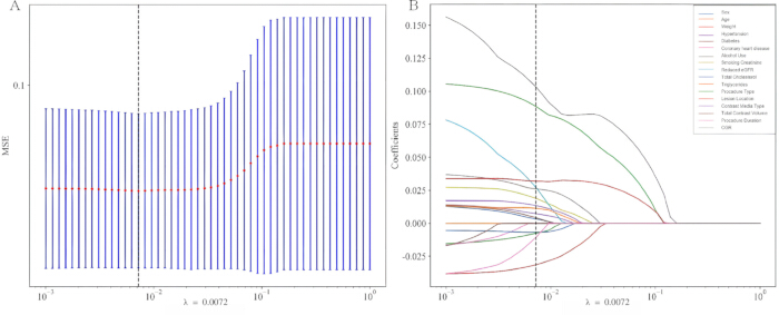 figure-results-4