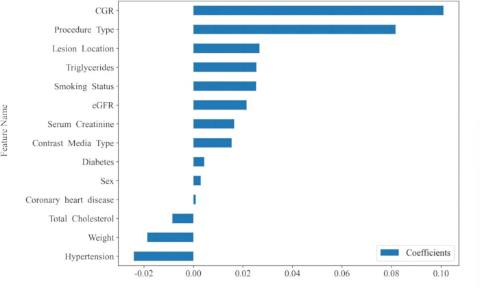 figure-results-5