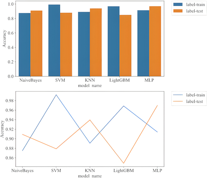 figure-results-6