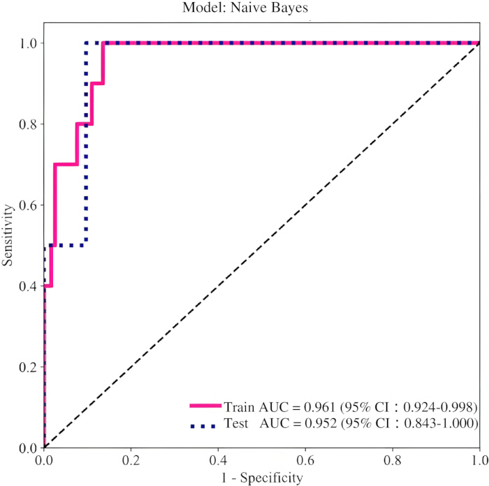 figure-results-7