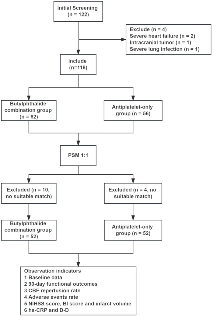 figure-results-1