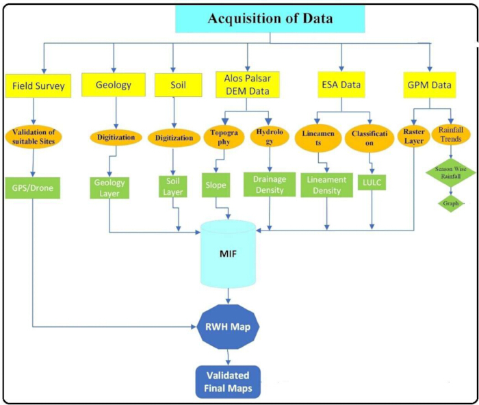 figure-protocol-2 figure-protocol-2