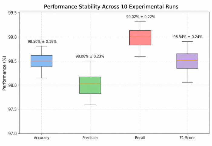 figure-results-14