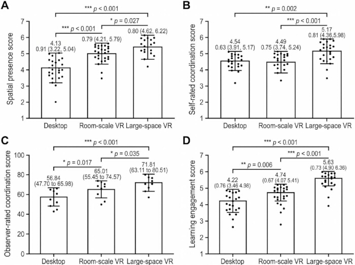 figure-results-2