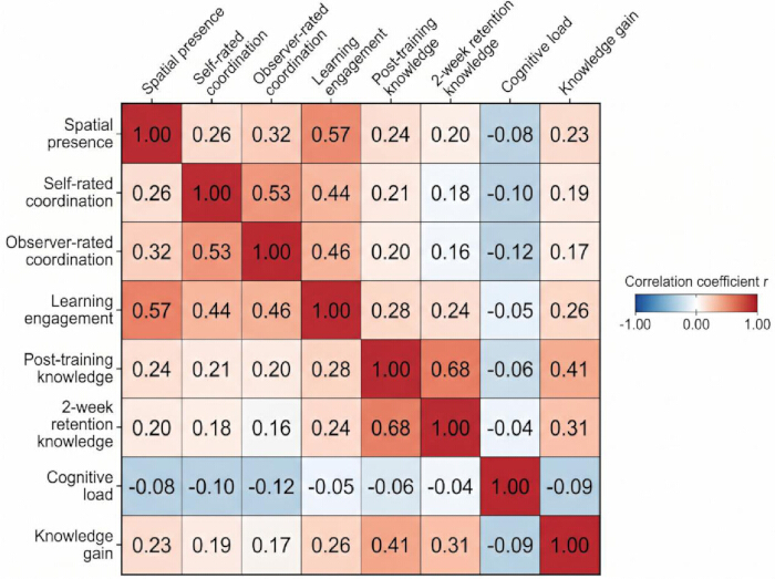 figure-results-4