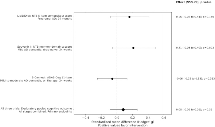 figure-results-3 figure-results-3