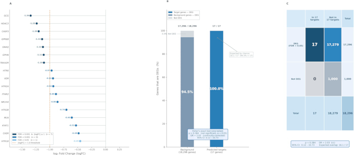 figure-results-3 figure-results-3