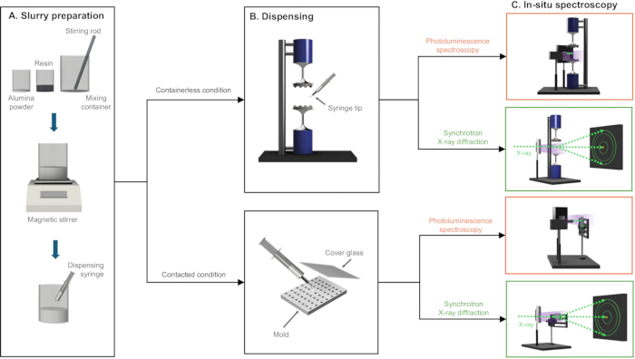 figure-protocol-2