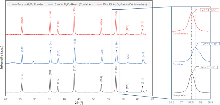 figure-results-3