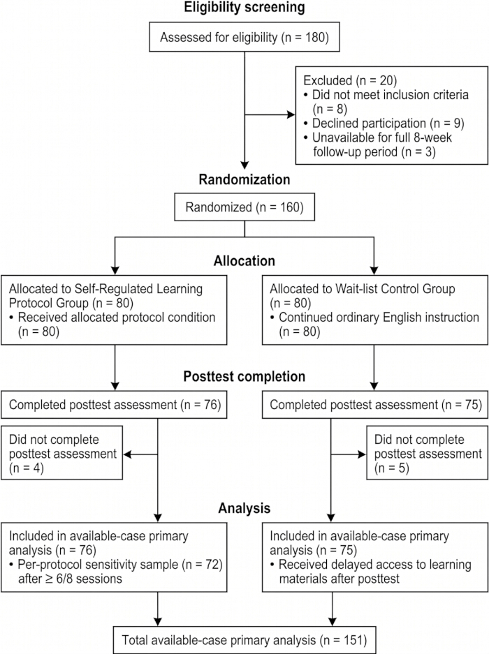 figure-results-1 figure-results-1