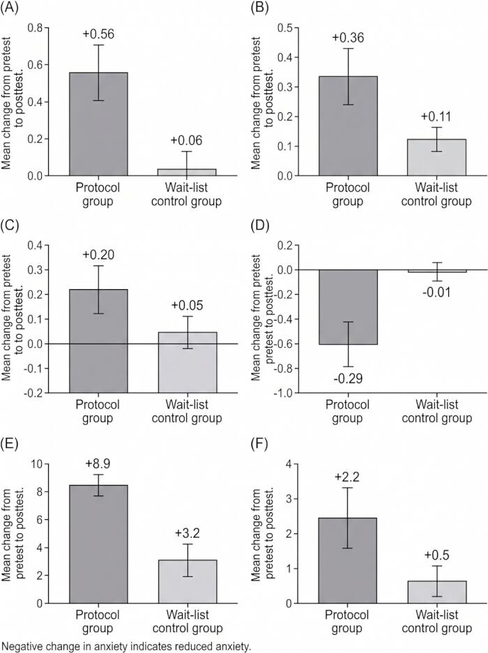figure-results-3 figure-results-3