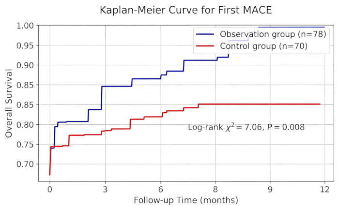 figure-results-2