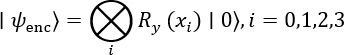 使用旋转算符 R_y(x_i) 对量子态进行编码 |ψ_enc⟩，量子力学公式。